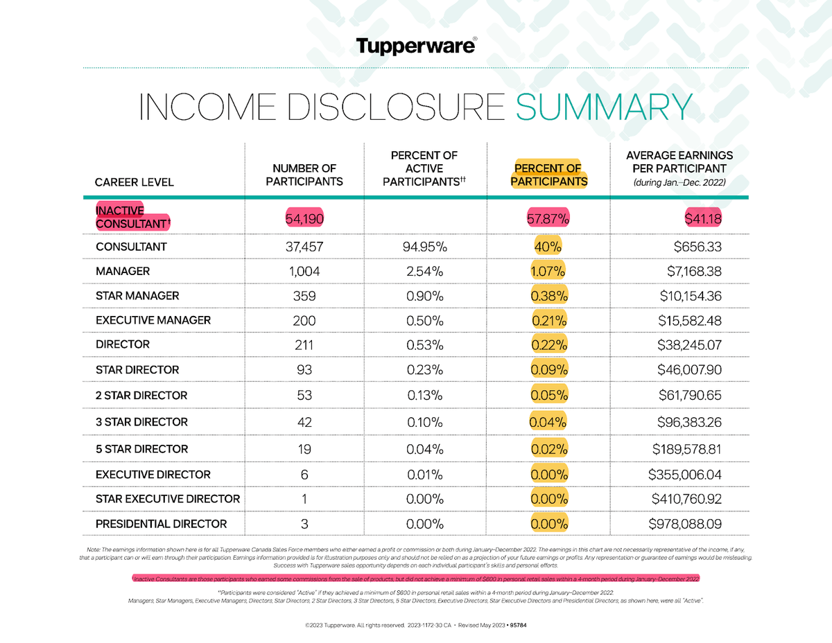 The Cruel Optimism of Multi-Level Marketing